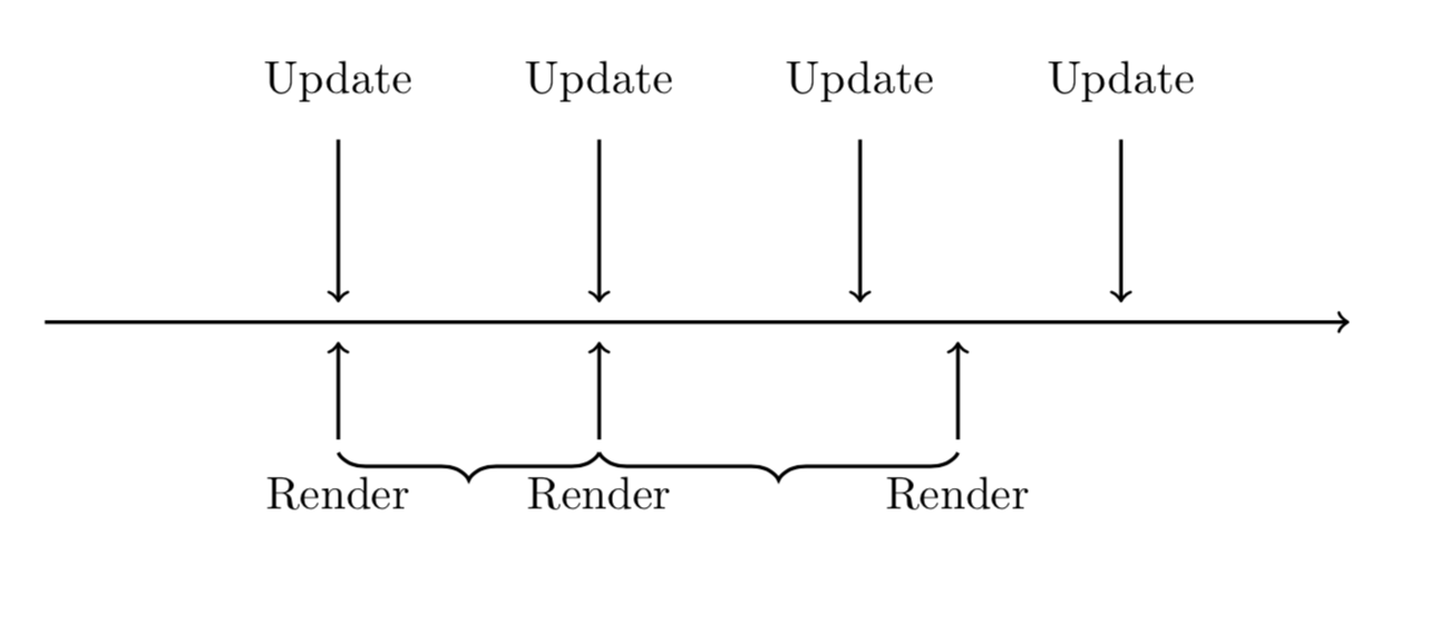 Rendering variabile