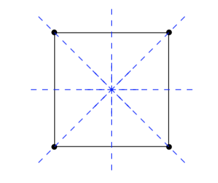 Simmetrie di un quadrato