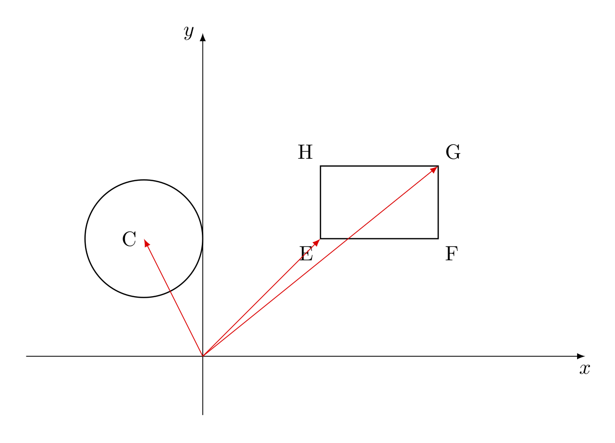 Collisione cerchio-rettangolo