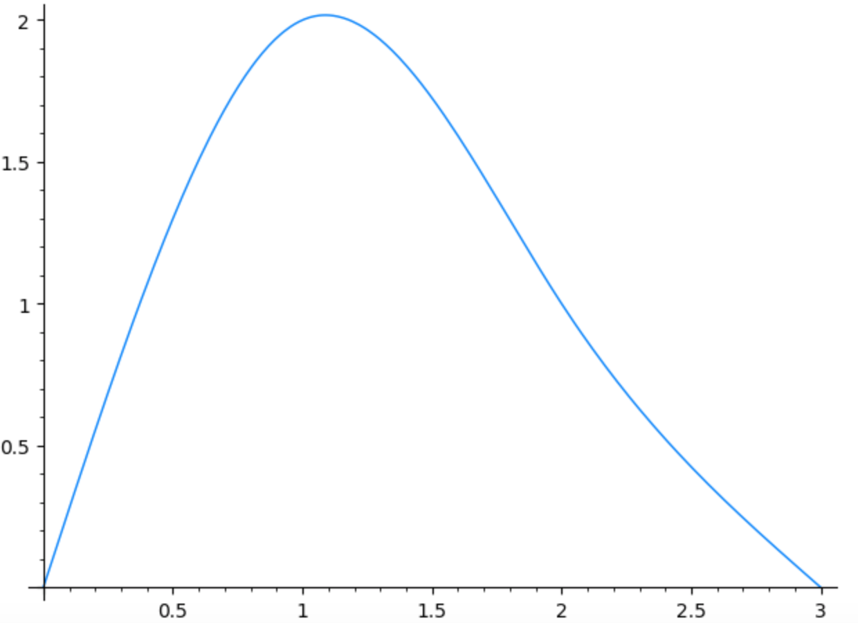 Spline interpolante 4 punti