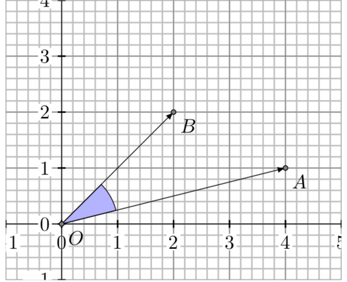 Angolo di rotazione