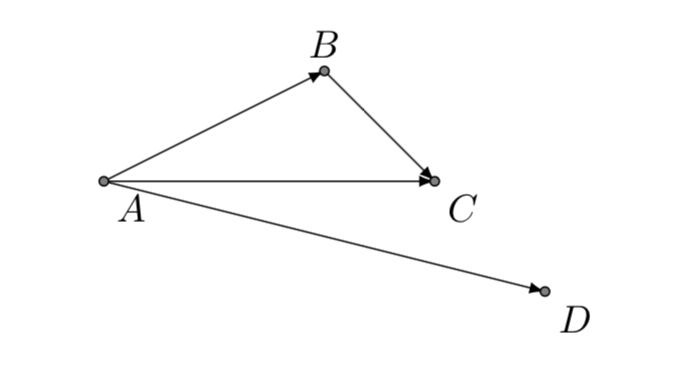 Steering algorithm