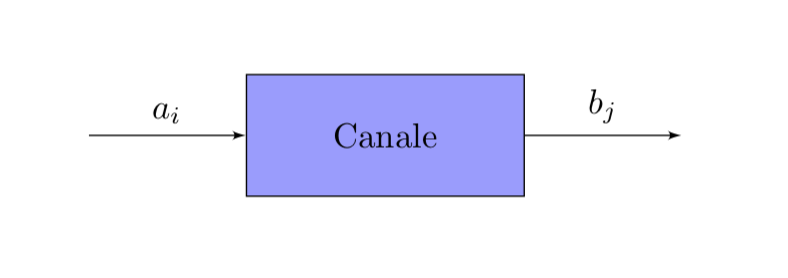 Diagramma blocco canale