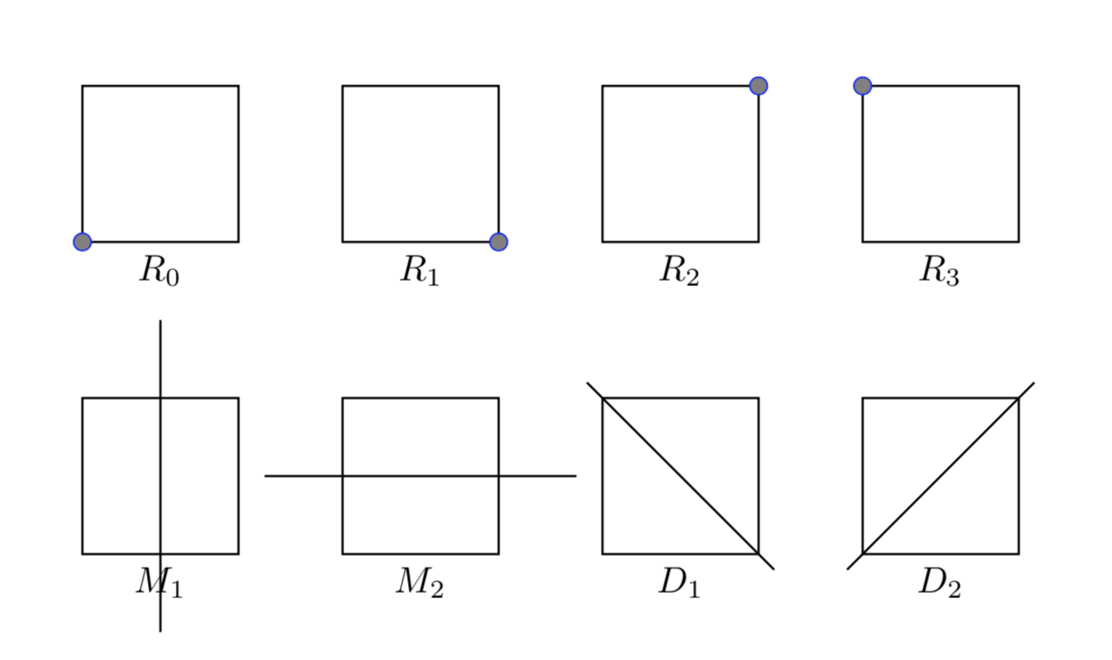 Simmetrie del quadrato