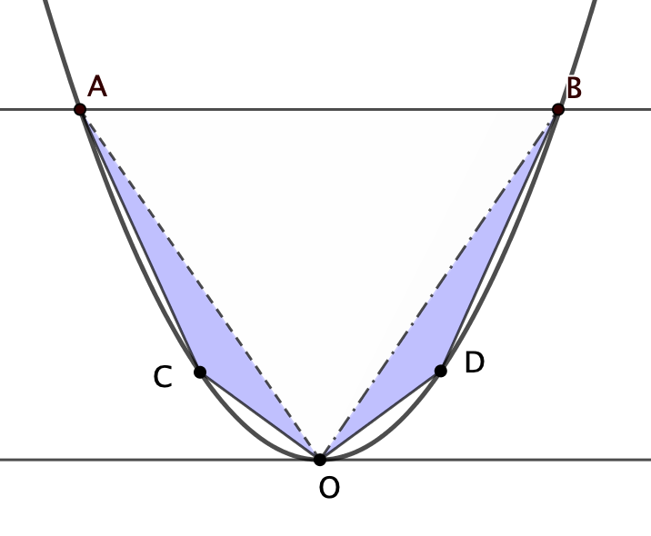 Archimede - Parabola