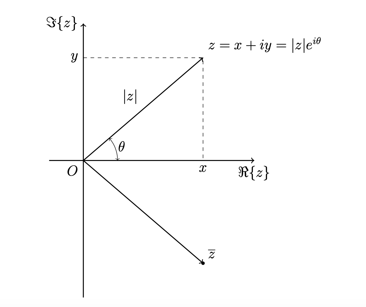 Diagramma di Gauss-Argand