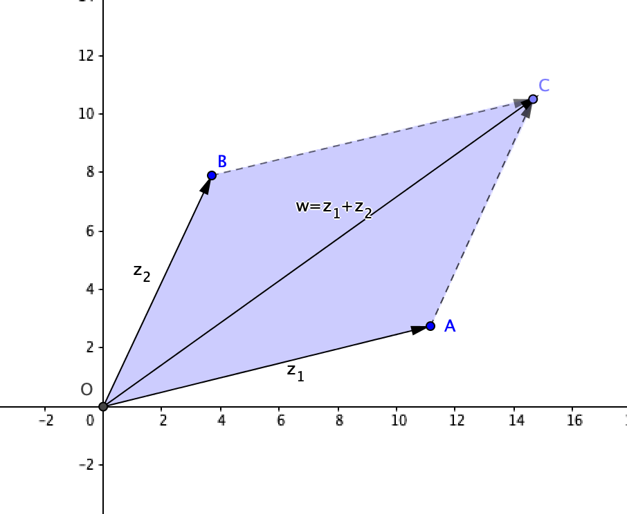 Area del parallelogramma