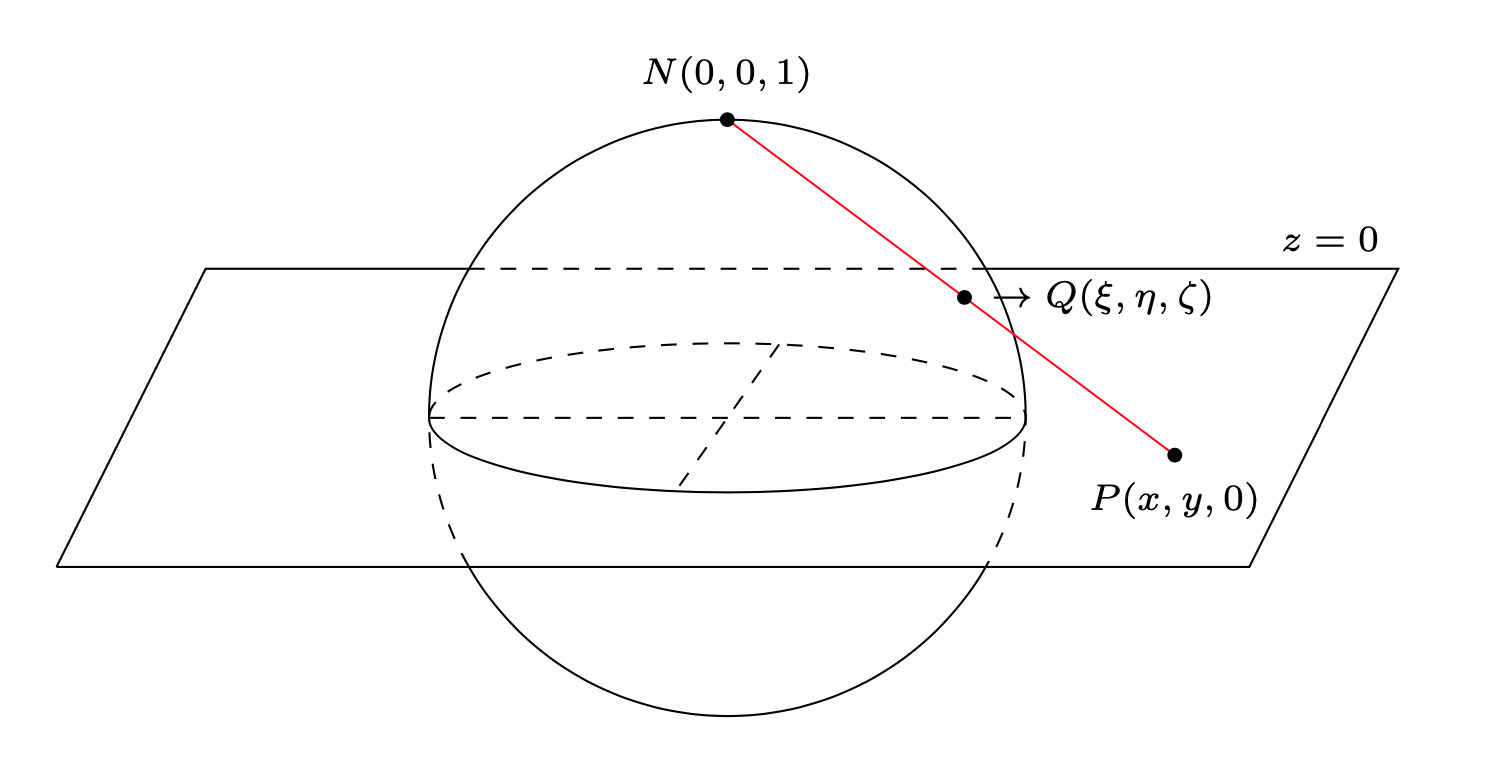 Sfera di Riemann