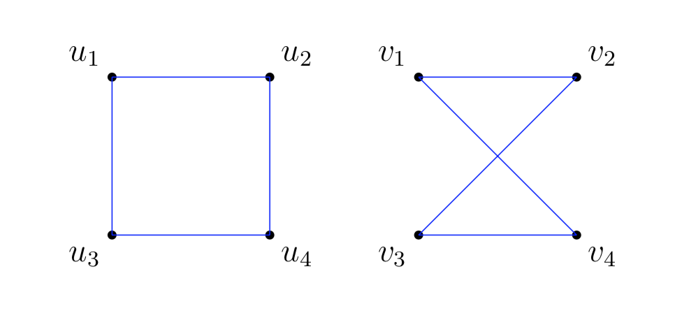 Grafi isomorfi