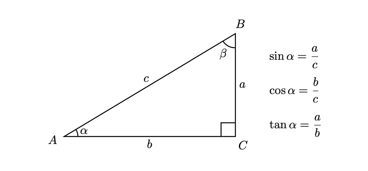 Funzioni trigonometriche