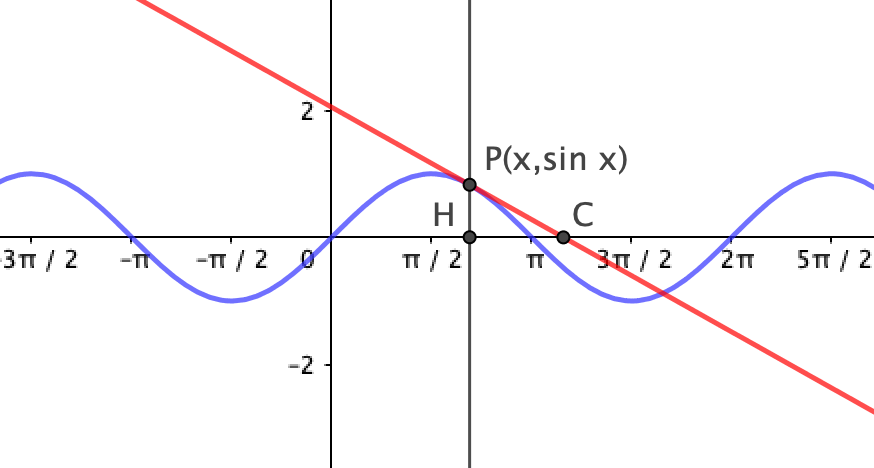 Tangente alla curva seno