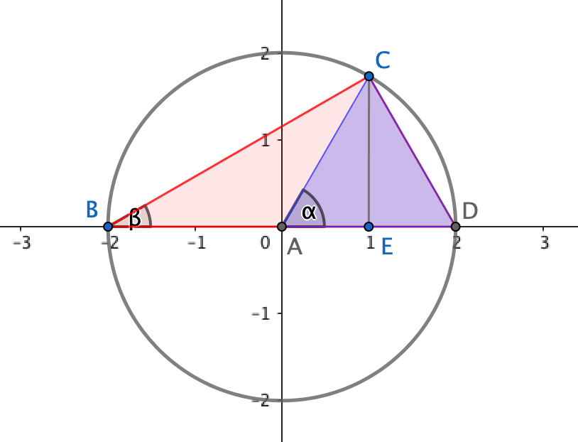 Triangolo inscritto nel cerchio